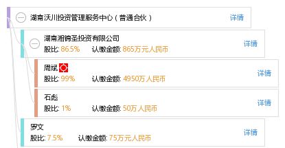 湖南沃川投資管理服務中心（普通合伙）的投資管理服務解析