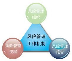 投資風(fēng)險(xiǎn)管理的核心模式與關(guān)鍵注意點(diǎn)